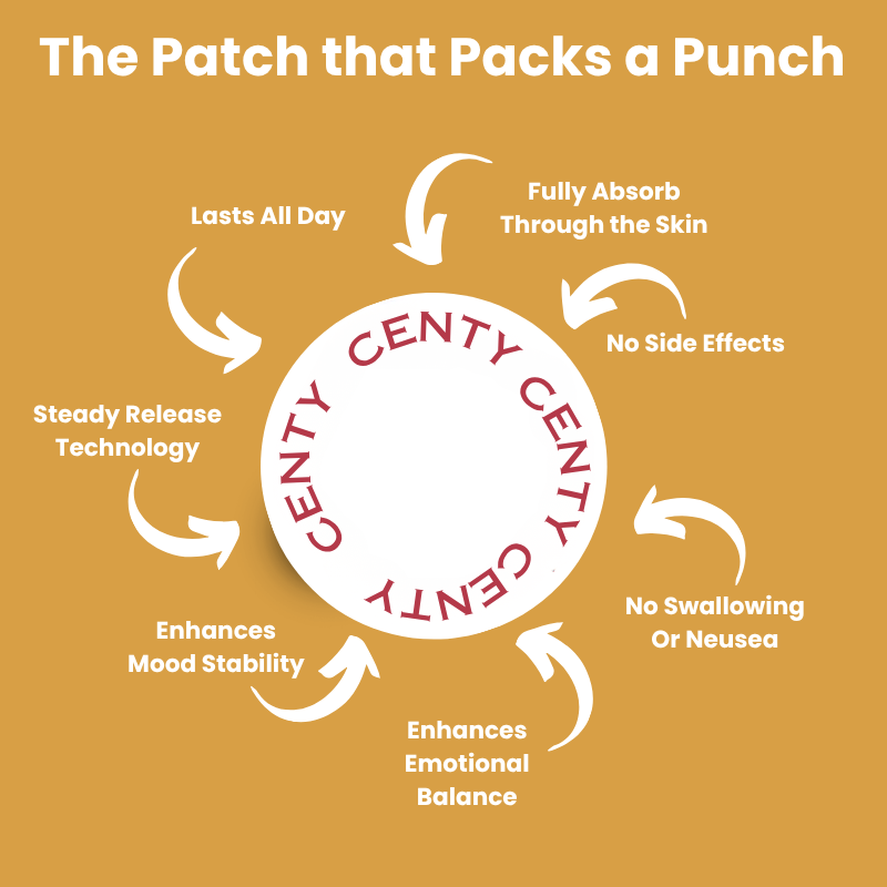 Centy Wellness Dopamine Patches